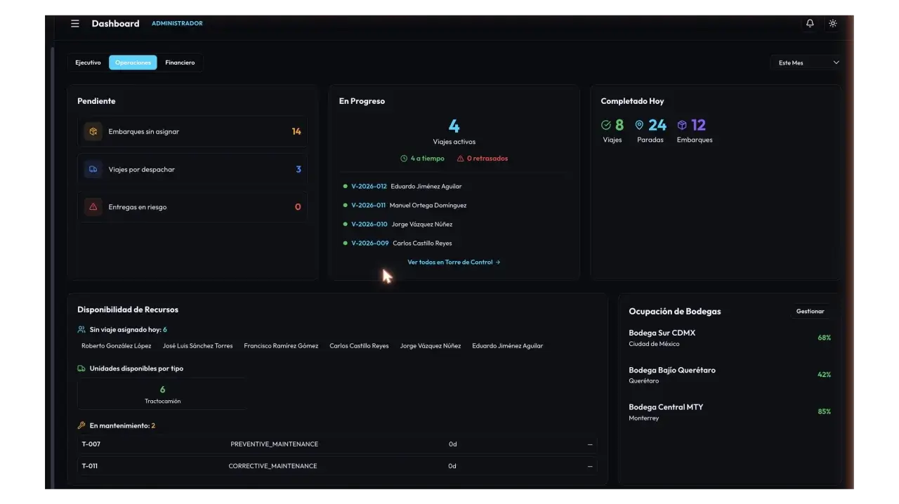 Dashboard operativo de Hodos Track con KPIs en tiempo real